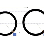 32 inch vs 29 inch wielen, wat is de beste keuze? 32-inch-vs-29-inch-wielen