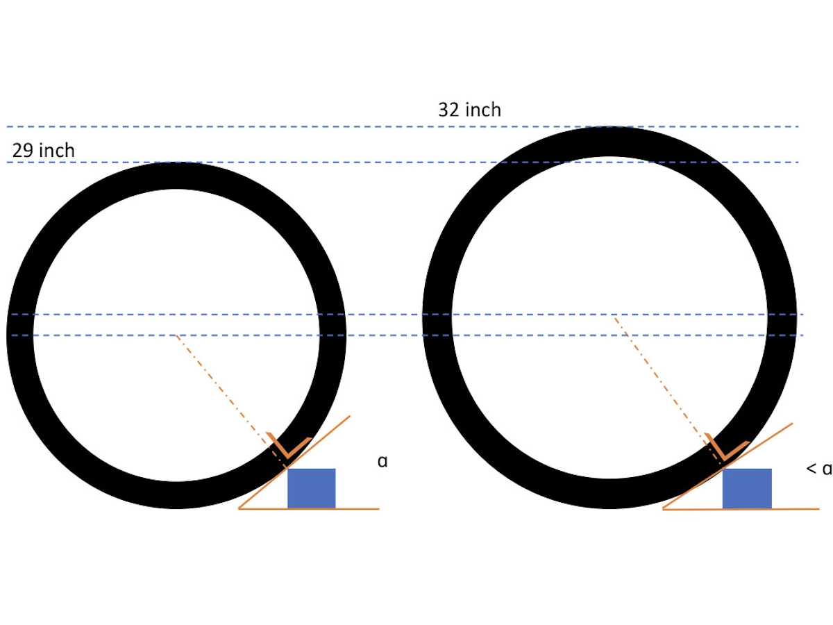 Vergelijking 32-inch versus 29-inch wielen op mountainbike en gravelbike