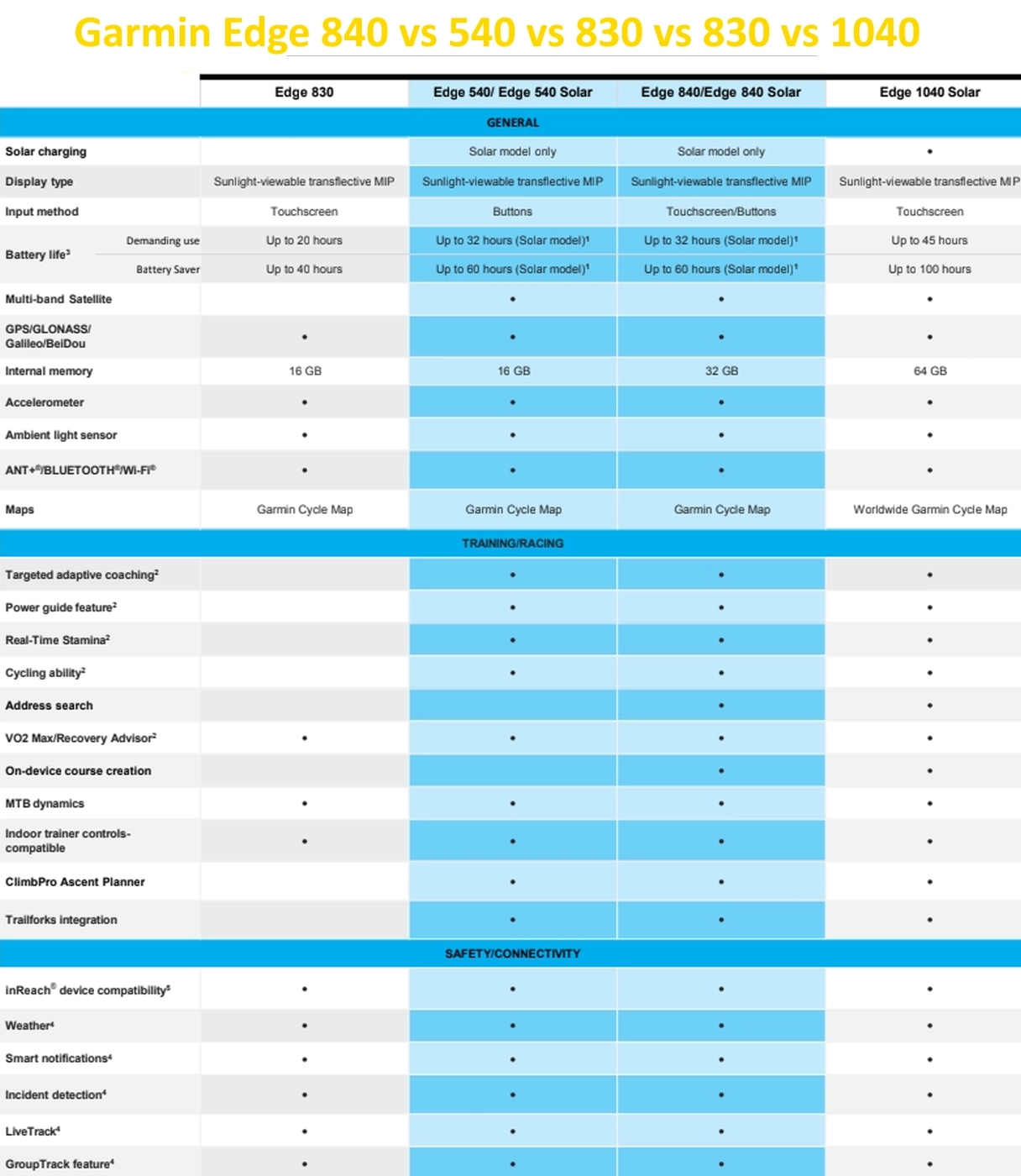 garmin 840 830 vs 1040